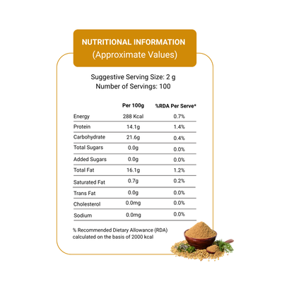 Vita Break Coriander Powder 200g