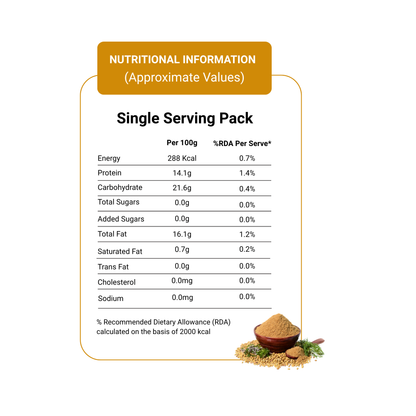 Vita Break Coriander Powder 8g - Pack of 20