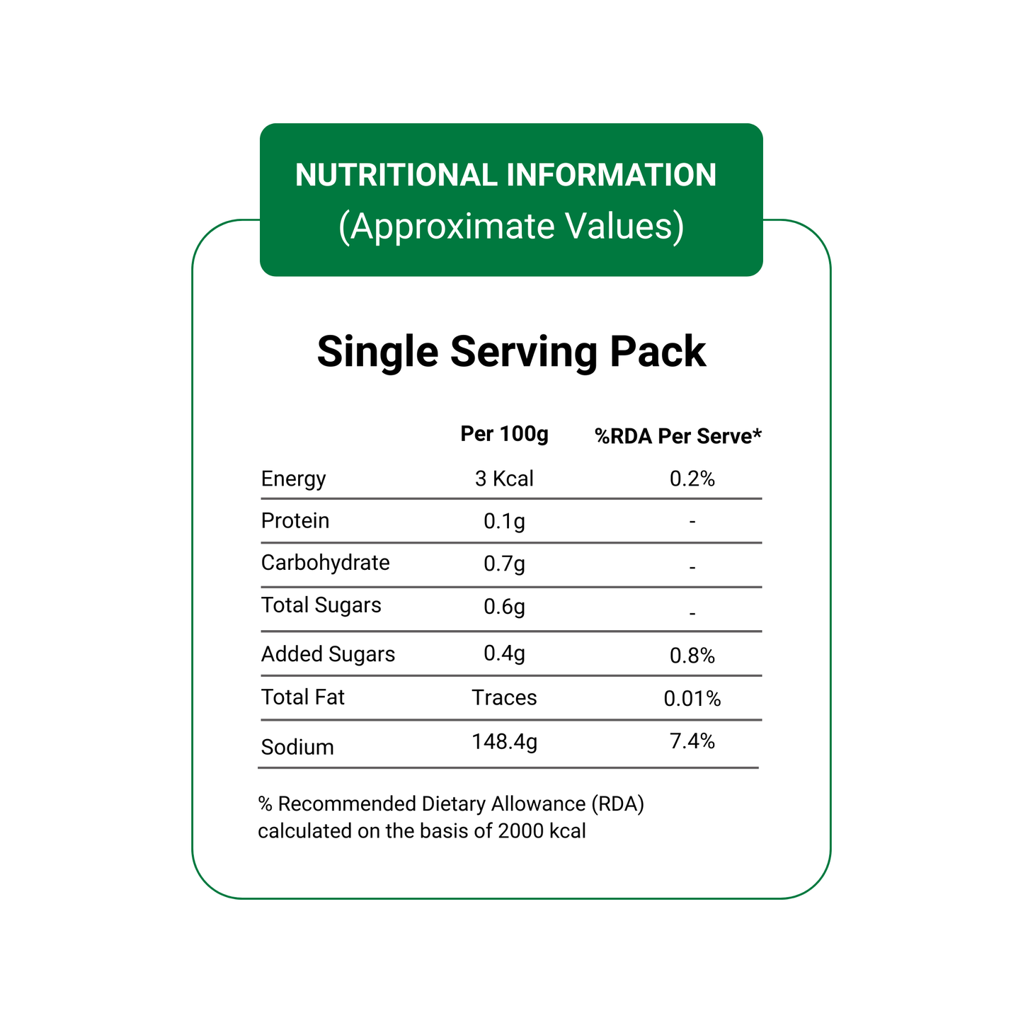 Vita Break Green Chilli Sauce 8g - Pack of 72