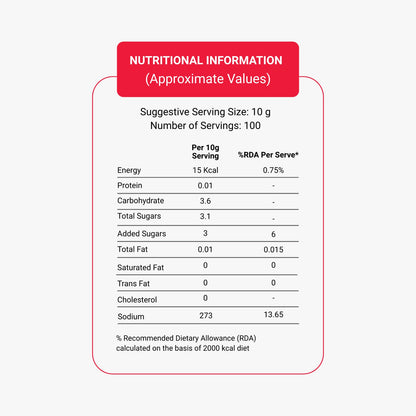 Vita Break Sweet Lime Pickle 1Kg